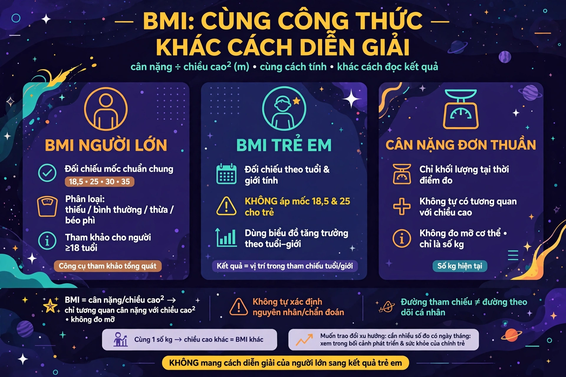 BMI trẻ em khác cách đọc BMI người lớn và cân nặng đơn thuần ra sao? Không áp trực tiếp mốc 18,5 và 25