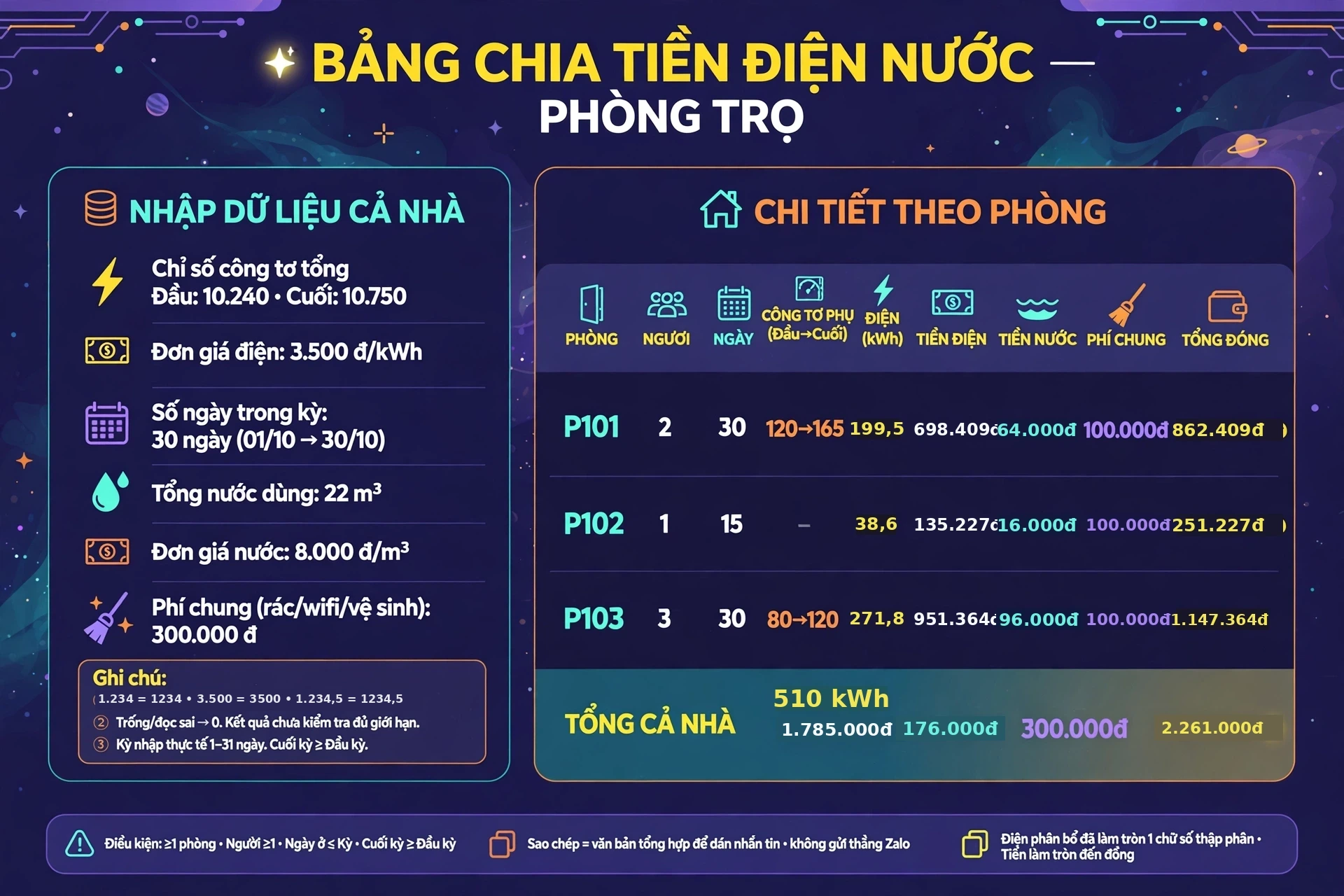 Cần chuẩn bị dữ liệu nào để chia tiền điện nước? Chỉ số công tơ, đơn giá và thông tin từng phòng