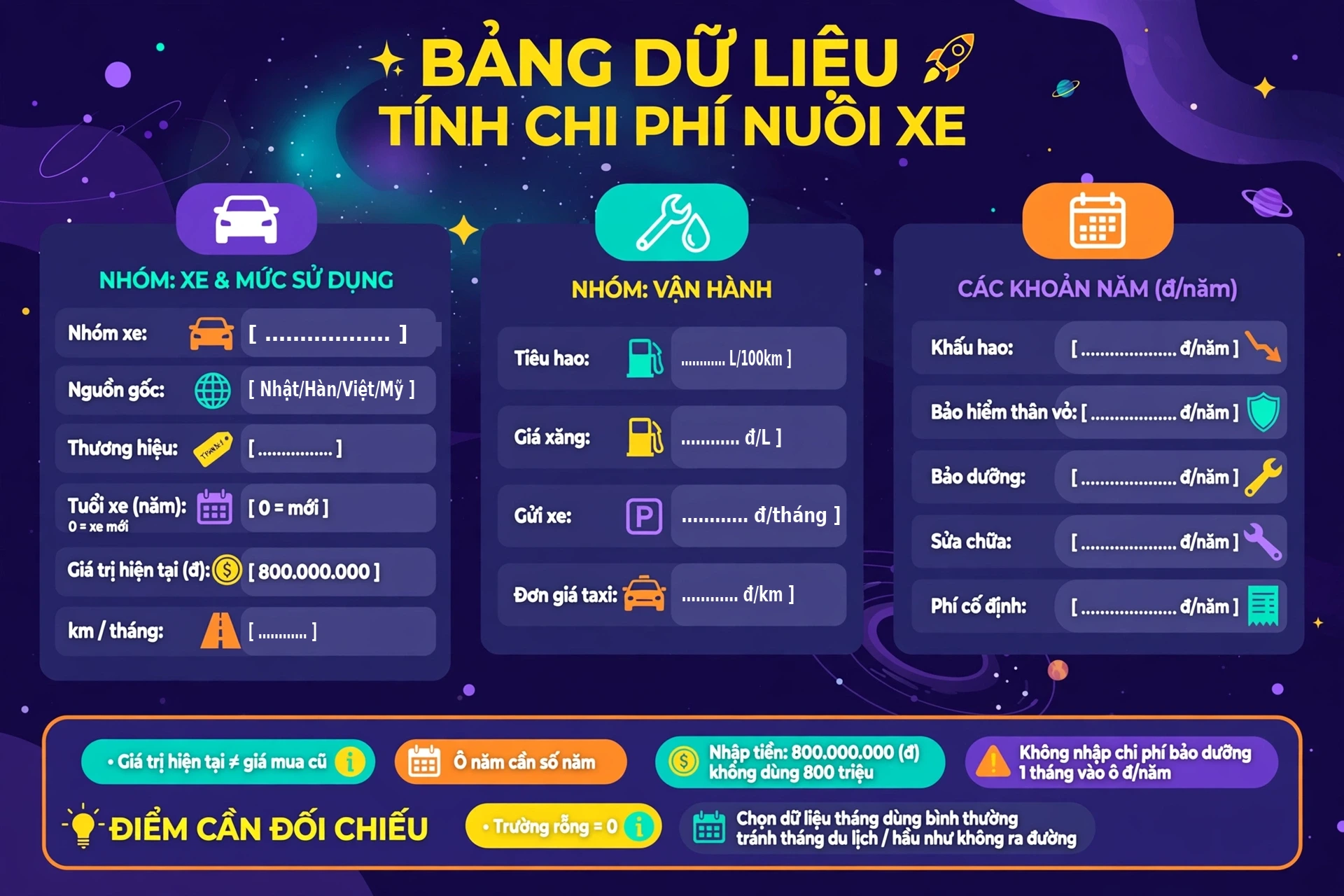 Cần chuẩn bị gì để tính chi phí nuôi xe? Giá trị xe hiện tại và đơn vị phải thống nhất