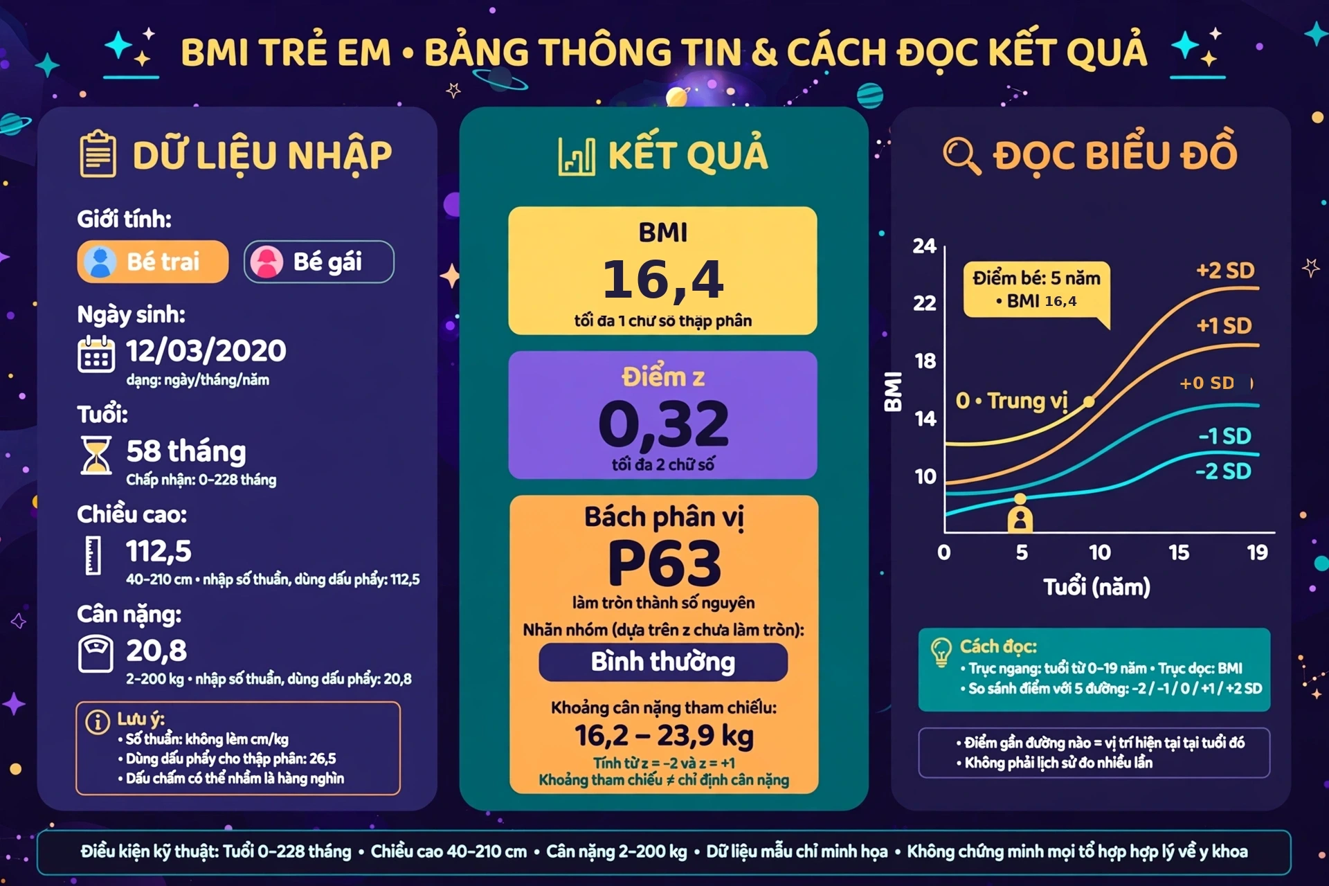 Cần nhập thông tin gì để tính BMI trẻ em và đọc các kết quả như thế nào?