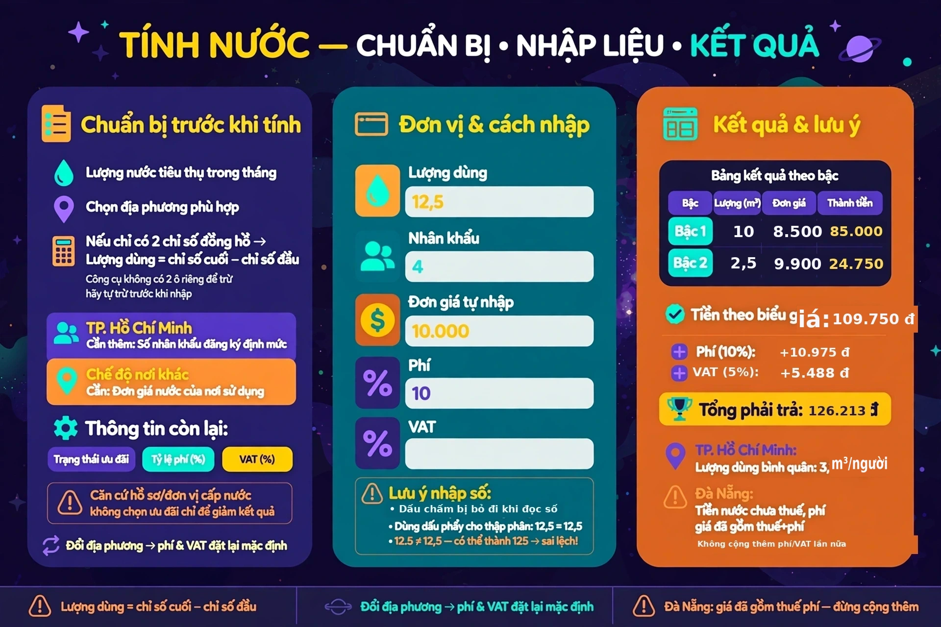 Cần nhập những gì để tính tiền nước bậc thang và cách đọc bảng kết quả từng bậc