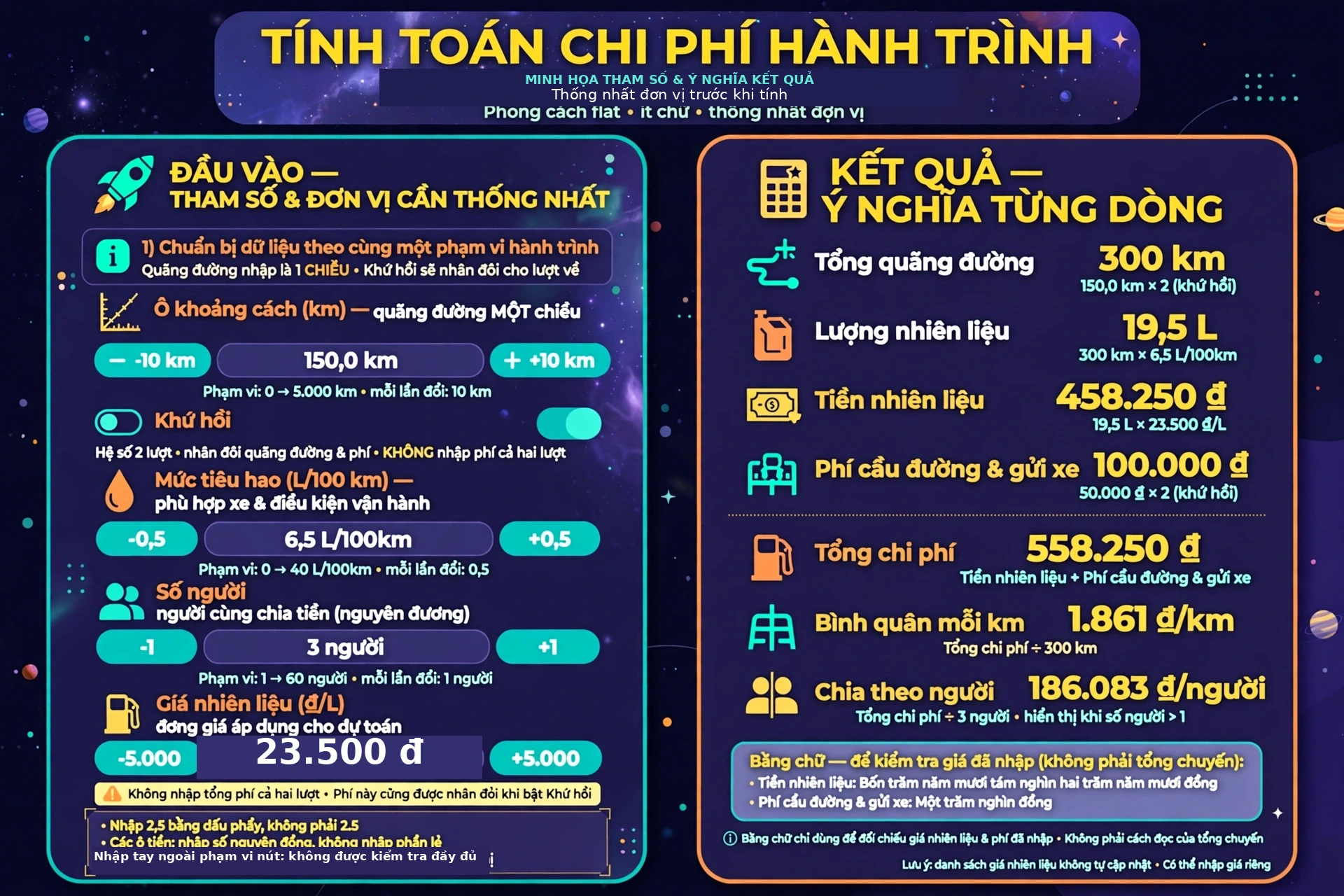Cần nhập những gì để tính tiền xăng và chi phí chuyến đi, và cách đọc từng dòng kết quả