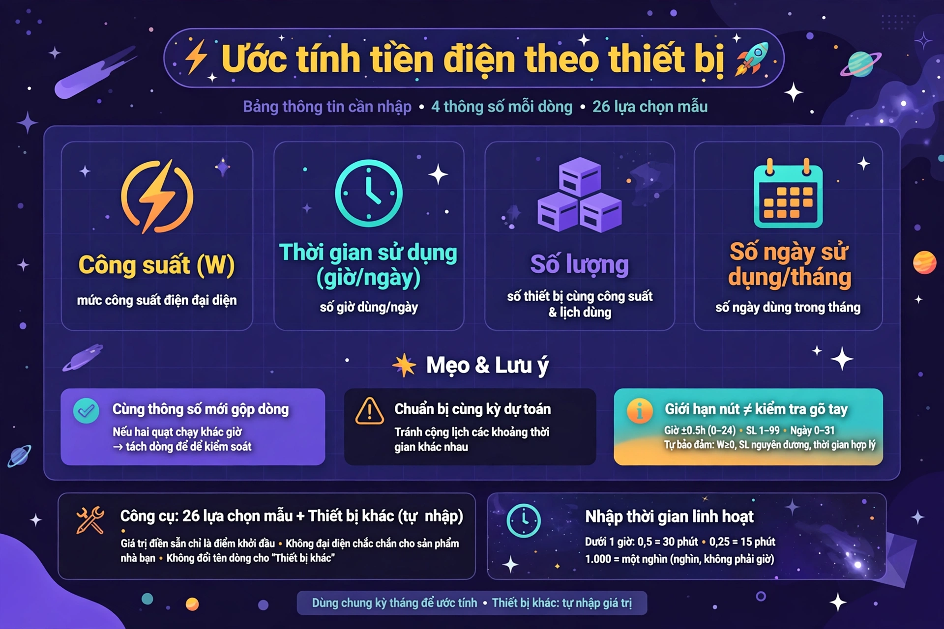 Cần nhập gì để ước tính tiền điện? Bốn thông số mỗi thiết bị và 26 lựa chọn mẫu