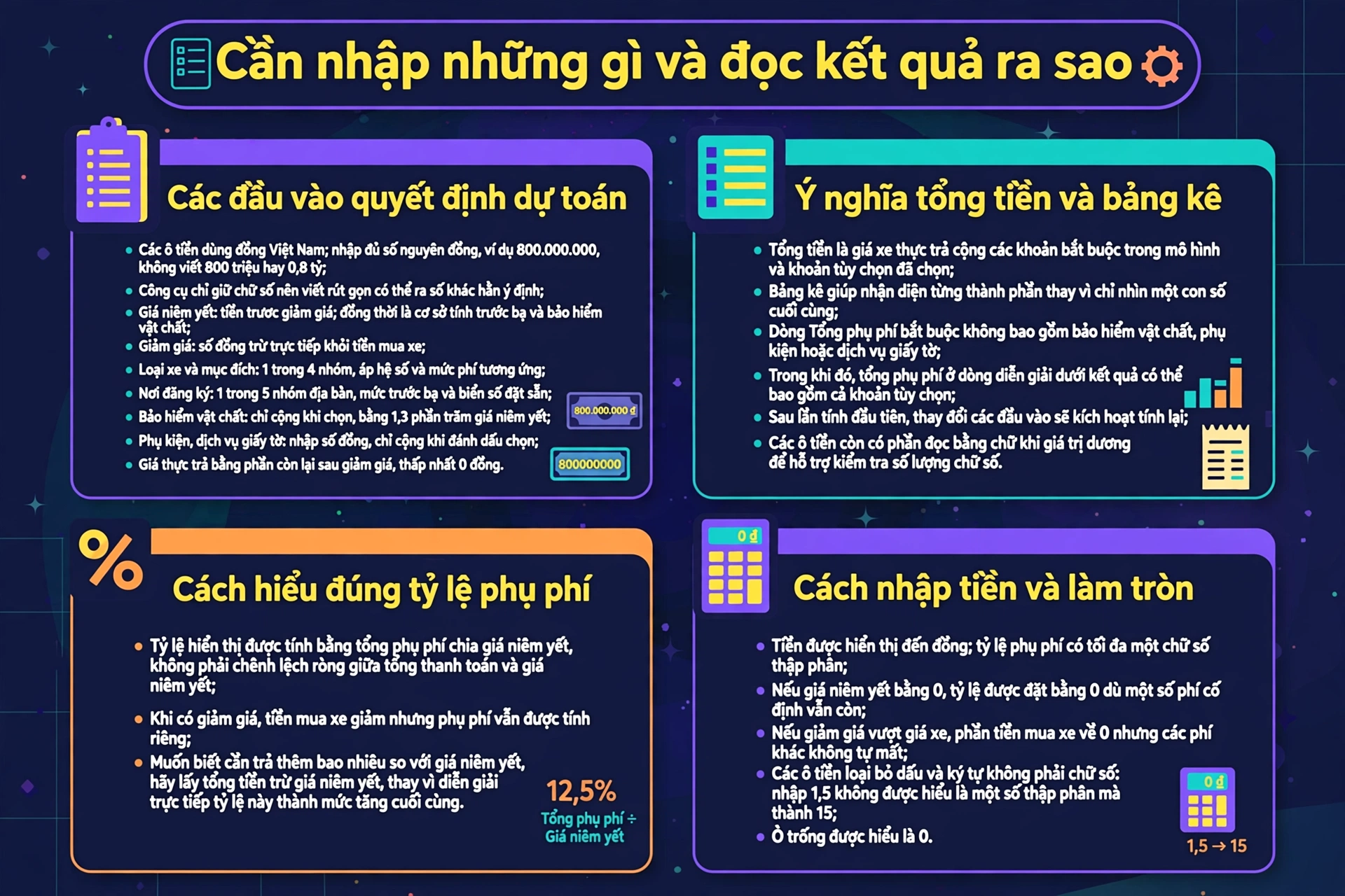 Nhập dự toán lăn bánh ô tô: đầu vào, tổng tiền, bảng kê và cách hiểu tỷ lệ phụ phí
