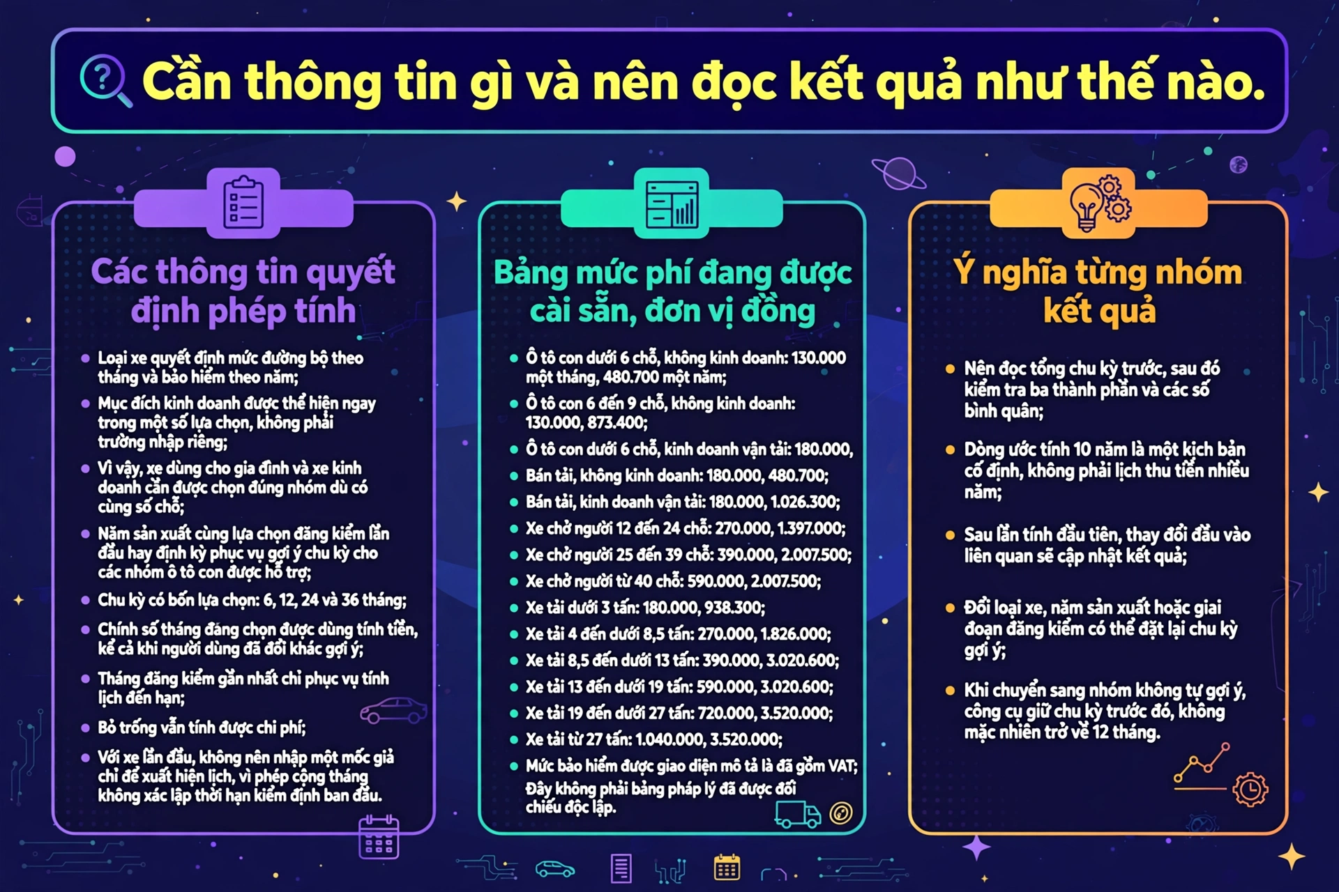 Nhập dự toán giấy tờ ô tô: thông tin quyết định, bảng mức phí và cách đọc kết quả