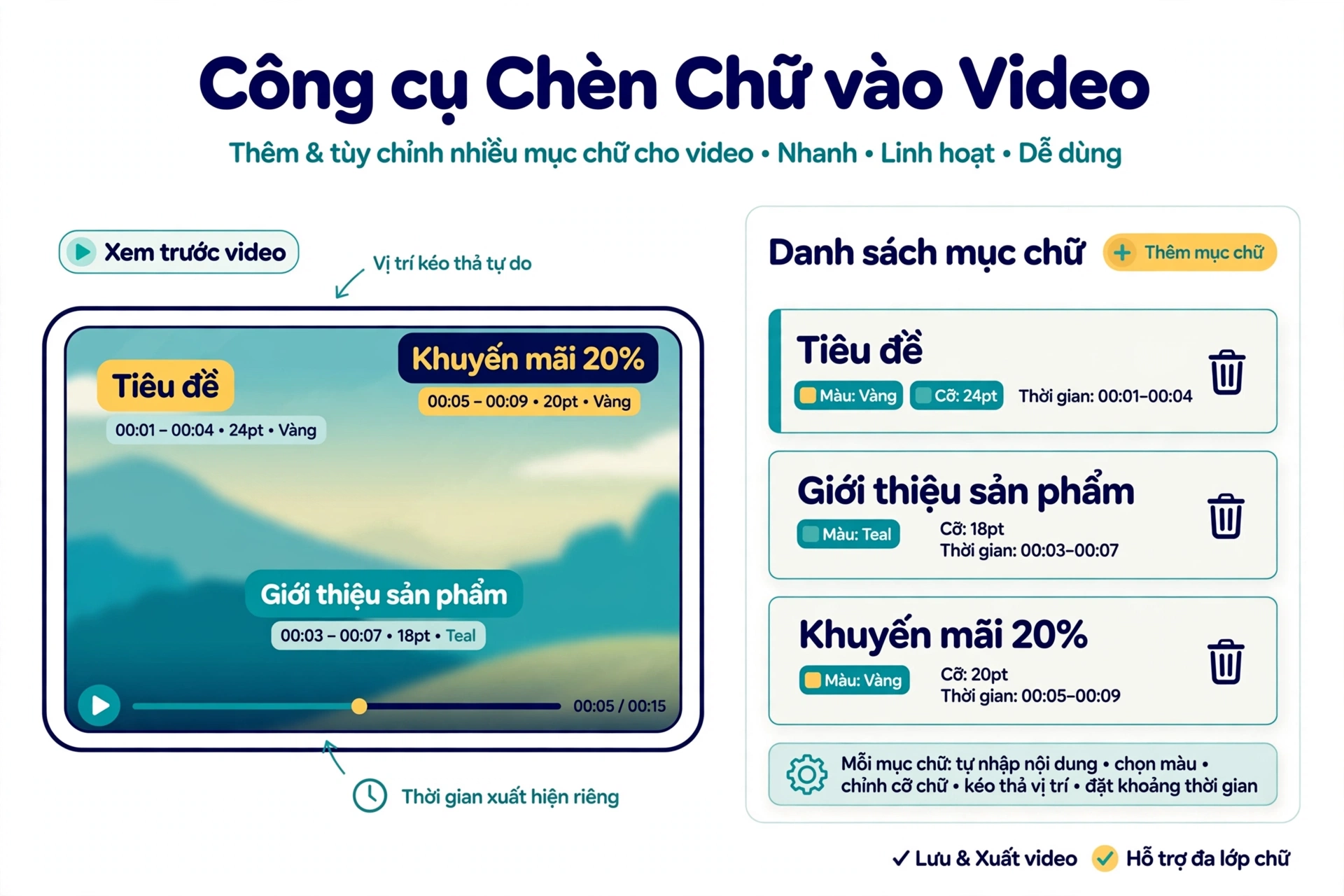 Công cụ chèn chữ vào video cho phép tạo nhiều mục chữ độc lập trên một video có sẵn, mỗi mục có nội dung, màu, cỡ chữ, vị trí và khoảng thời gian xuất hiện riêng do người dùng nhập thủ công
