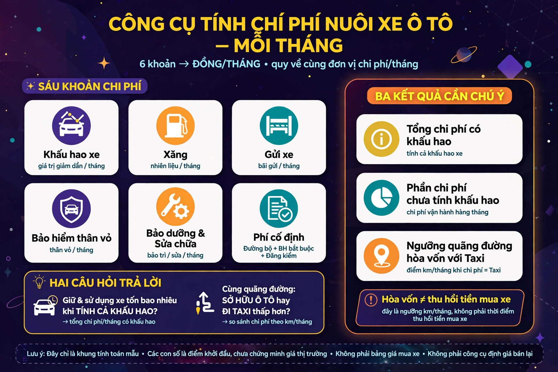 Chi phí nuôi xe ô tô là gì? Sáu khoản đưa về đồng/tháng và so sánh với taxi