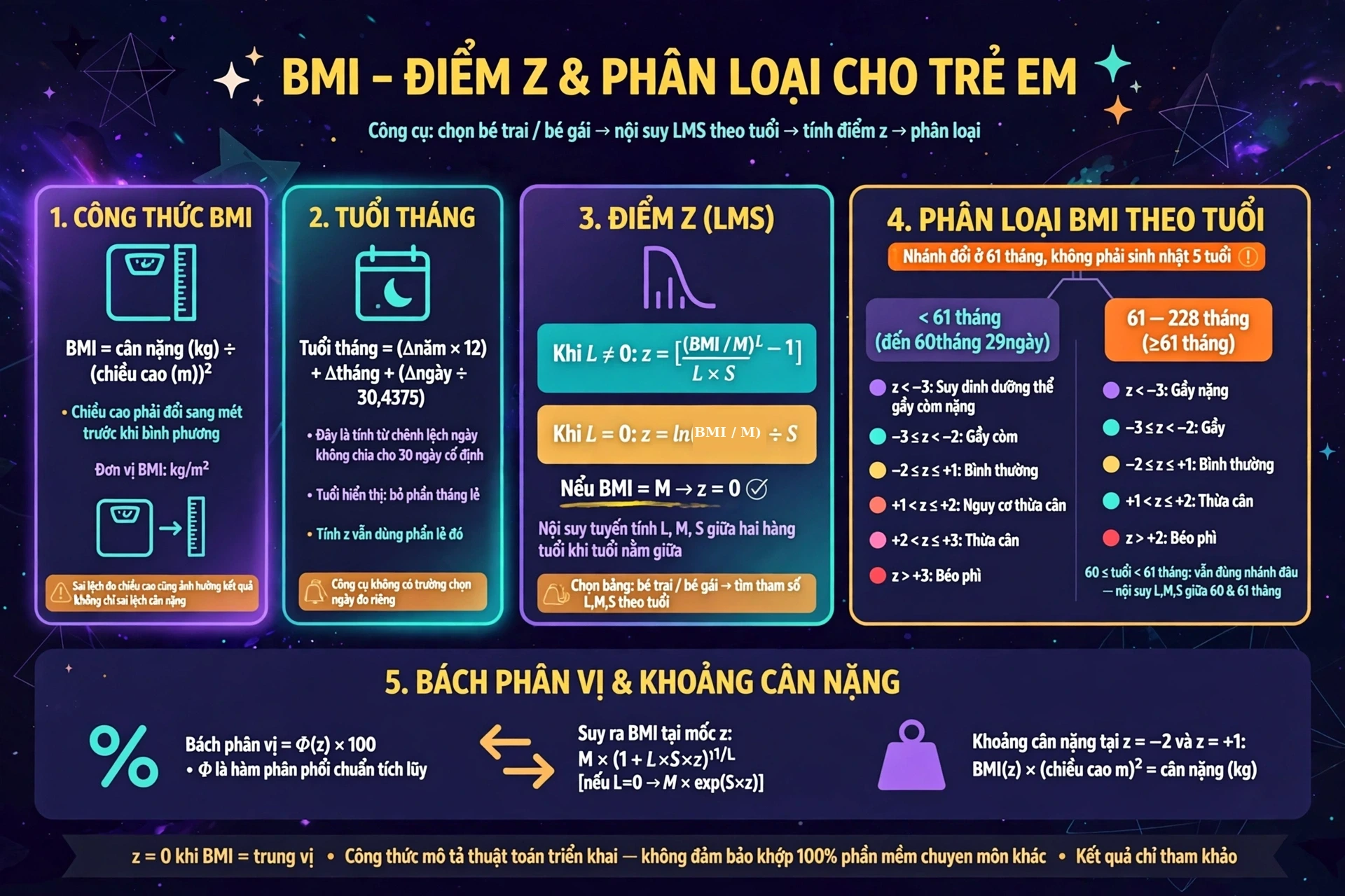 Công thức tính BMI trẻ em, điểm z theo LMS và phân loại hai nhánh chuyển nhau ở 61 tháng