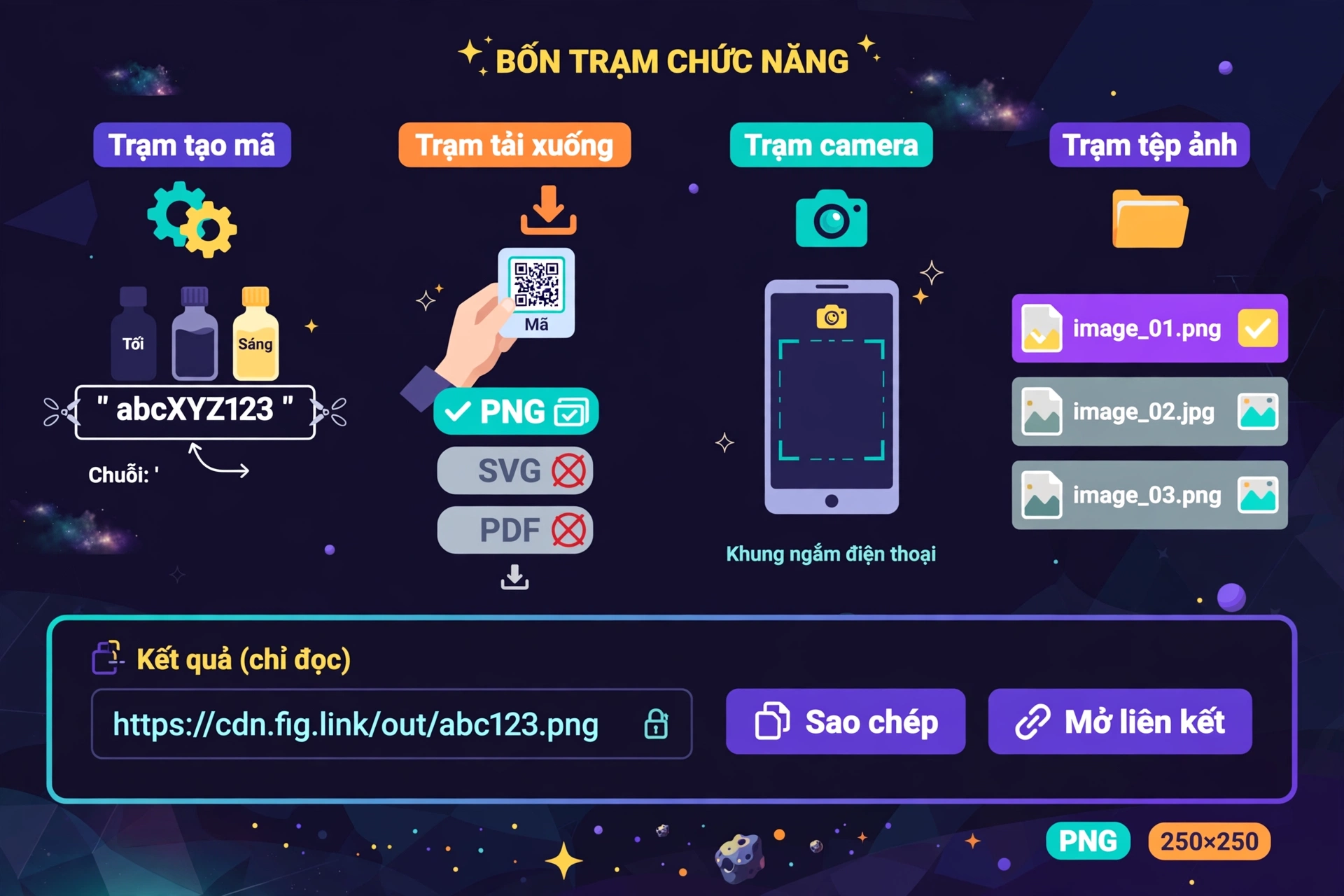 Đầu vào và kết quả của trình tạo và quét mã QR: nội dung được cắt khoảng trắng ngoài cùng, hai màu mặc định gần đen #111111 trên nền trắng, hình dựng 250x250 pixel và tải xuống ưu tiên PNG