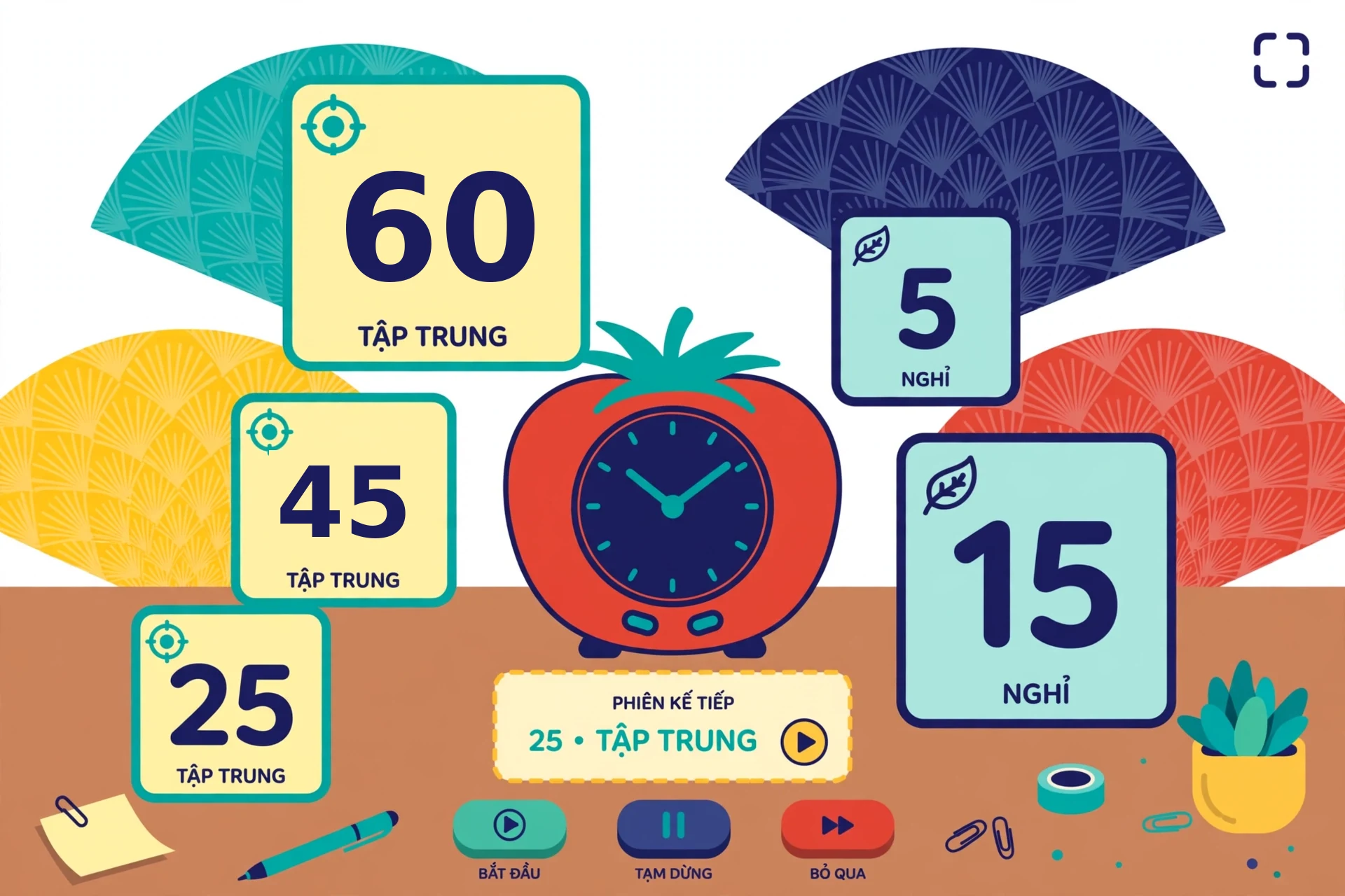 Đồng hồ Pomodoro online là công cụ đếm ngược trên trình duyệt, giúp chia thời gian làm việc và nghỉ thành những phiên có thời lượng xác định, người dùng chọn một khoảng thời gian, bắt đầu phiên và theo dõi số phút, giây còn lại, đồng hồ không đo mức tập trung, không chấm điểm năng suất và cũng không xác nhận rằng nhiệm vụ đã hoàn thành khi số đếm về không; về kiến thức nền, Pomodoro là phương pháp tổ chức công việc thành các khoảng tập trung xen kẽ nghỉ, cách áp dụng phổ biến dùng phiên làm việc 25 phút và nghỉ ngắn sau đó, tuy nhiên phương pháp quản lý công việc và chiếc đồng hồ hỗ trợ phương pháp là hai thứ khác nhau khi có sẵn thời lượng Pomodoro không đồng nghĩa với việc công cụ tự quản lý toàn bộ lịch làm việc; trong mã được cung cấp, đồng hồ có năm lựa chọn thời gian là tập trung 25, 45 hoặc 60 phút, nghỉ ngắn 5 phút, nghỉ dài 15 phút, công cụ hỗ trợ bắt đầu, tạm dừng, tiếp tục, bỏ qua phiên, đổi nền và yêu cầu toàn màn hình, việc chuyển sang thời lượng kế tiếp không tự bắt đầu đếm, vì vậy không nên hiểu đây là một chuỗi phiên tự chạy liên tục, nhu cầu mà công cụ xử lý là theo dõi một khoảng thời gian dành riêng cho công việc hoặc nghỉ, kết quả trực tiếp là thời gian còn lại, tên phiên và các tín hiệu nhắc hết giờ theo điều kiện trình duyệt, việc chọn nhiệm vụ, hạn chế xao nhãng và đánh giá phần đã làm vẫn thuộc về người sử dụng