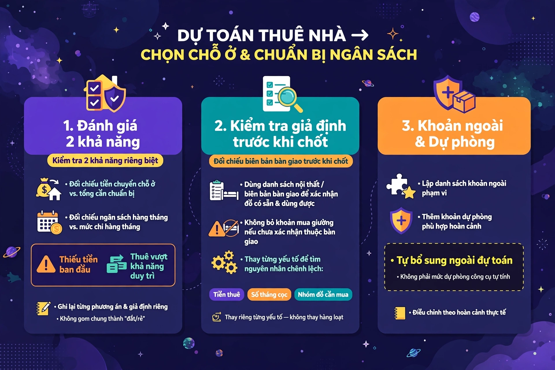 Ba bước ứng dụng dự toán thuê nhà: kiểm tra tiền ban đầu, kiểm tra ngân sách duy trì và rà lại từng giả định như tiền thuê, số tháng cọc và nhóm đồ cần mua.