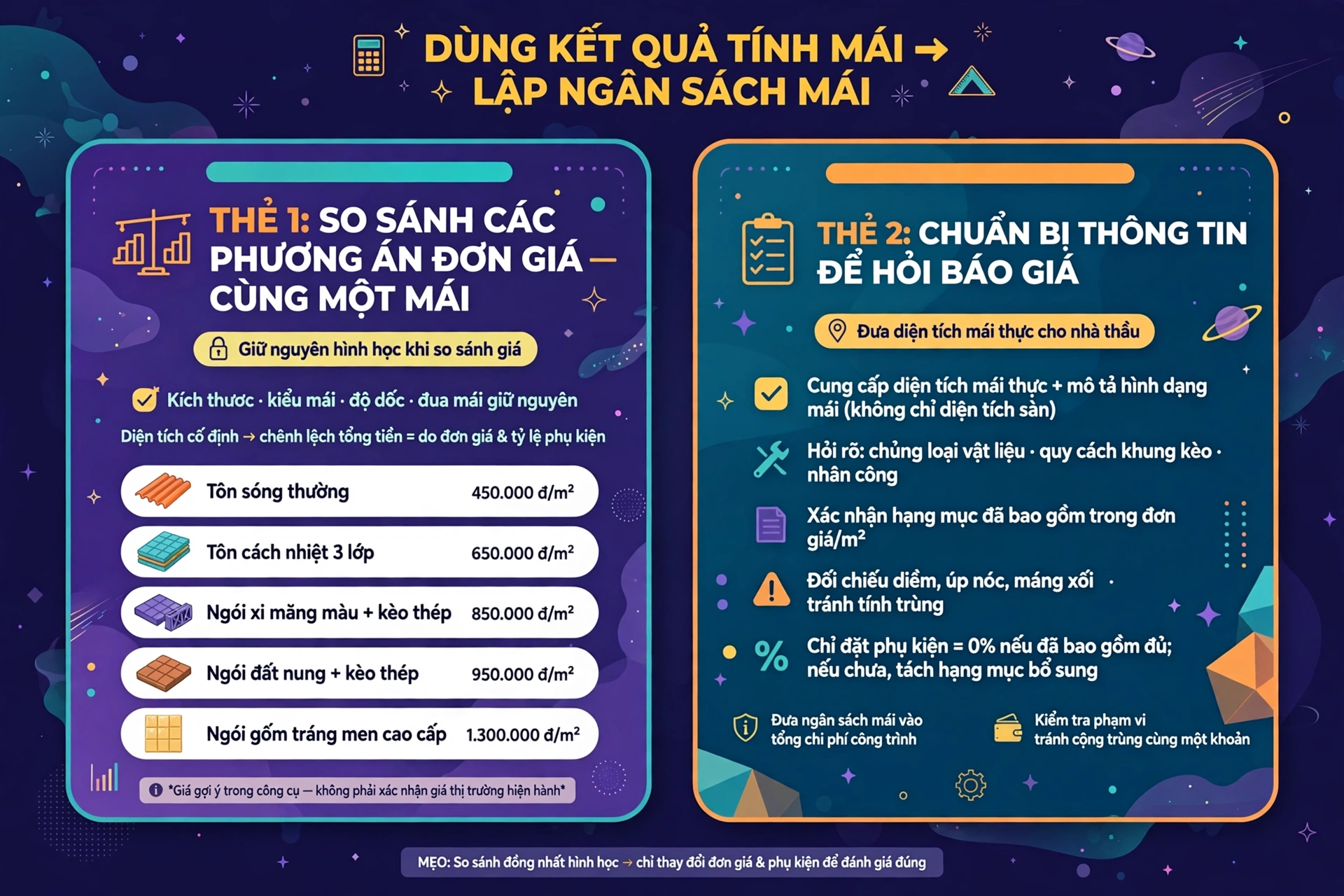 Cách dùng kết quả công cụ tính mái gồm giữ nguyên hình học khi so sánh năm mức đơn giá gợi ý từ 450.000 đến 1.300.000 đồng mỗi mét vuông và chuẩn bị diện tích mái thực cùng phạm vi công việc để hỏi báo giá