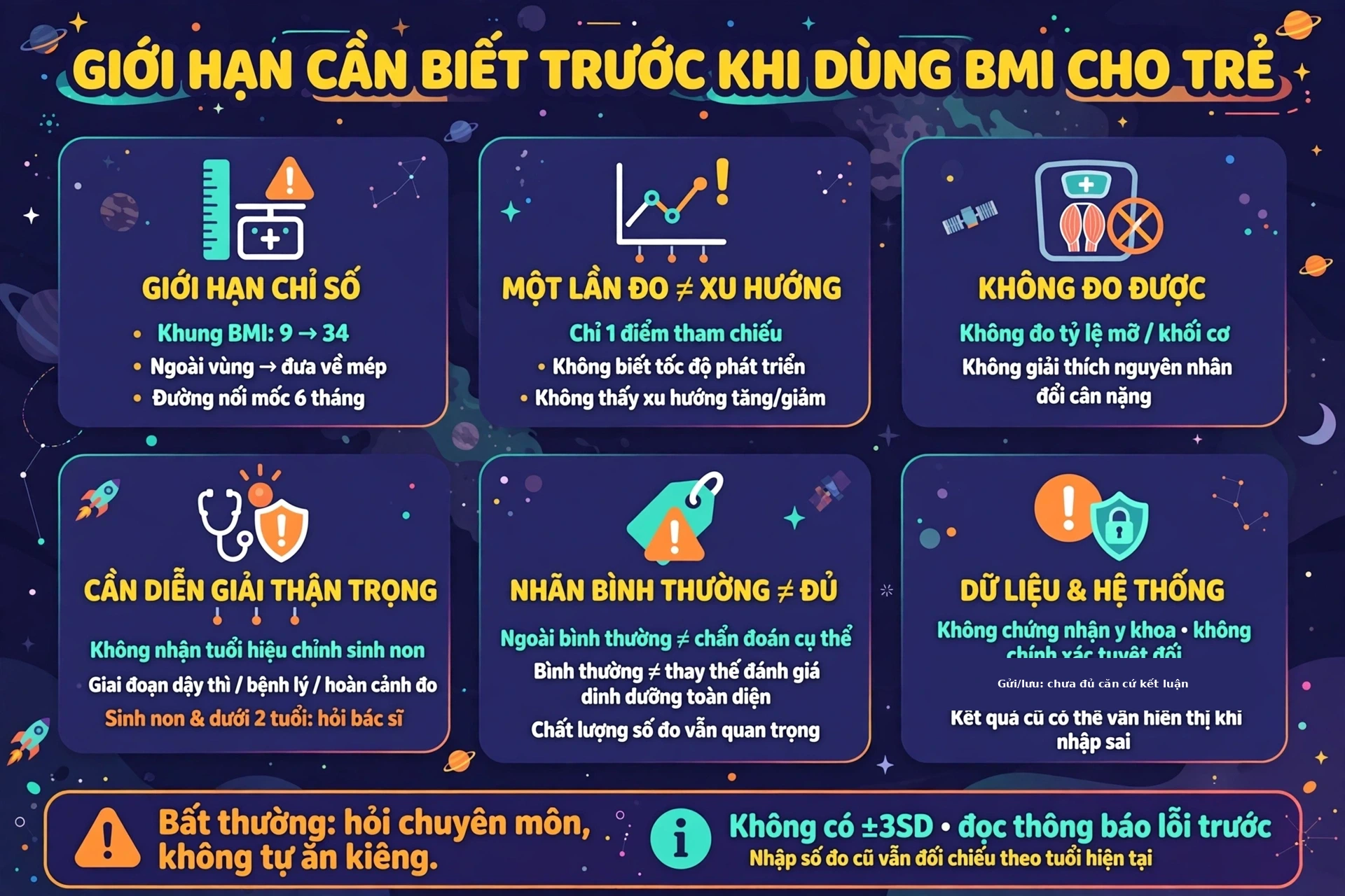 Giới hạn cần biết trước khi dùng kết quả BMI cho trẻ: một lần đo, sinh non, dậy thì và khung biểu đồ 9–34