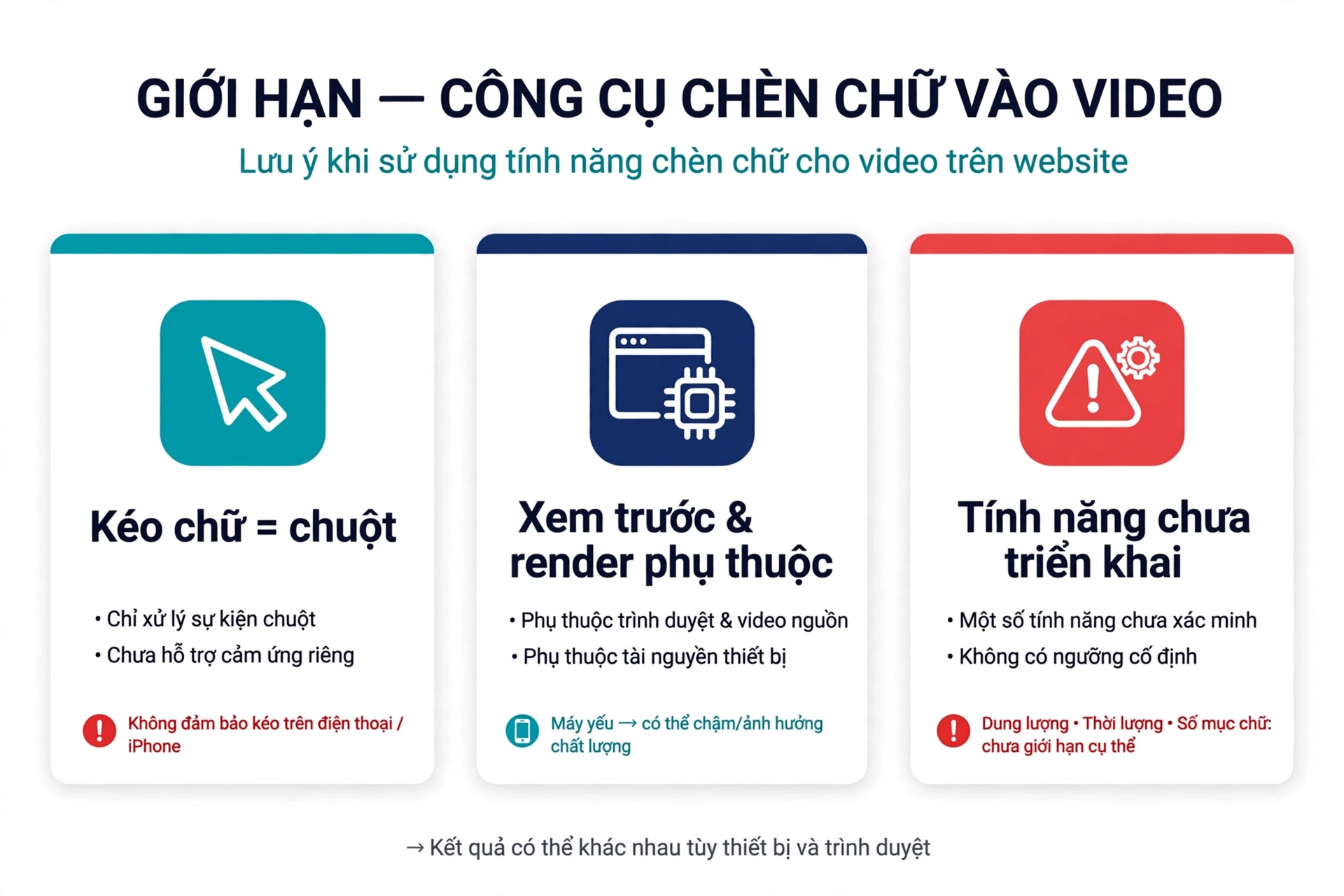 Giới hạn của công cụ chèn chữ vào video gồm thao tác kéo chữ dùng sự kiện chuột nên chưa bảo đảm kéo bằng cảm ứng trên iPhone, khả năng xem trước và render phụ thuộc trình duyệt, video nguồn và tài nguyên xử lý, một số tính năng chưa được triển khai hoặc chưa xác minh