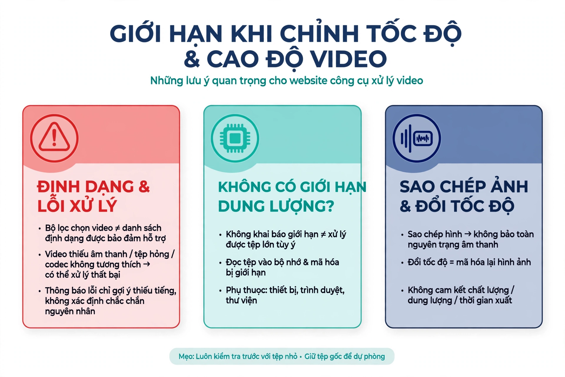 Giới hạn của công cụ chỉnh tốc độ và cao độ gồm bộ lọc chọn video không phải danh sách định dạng được bảo đảm hỗ trợ, video thiếu âm thanh, tệp hỏng hoặc codec không tương thích có thể khiến xử lý thất bại, sao chép hình ảnh không bảo toàn nguyên trạng âm thanh và khi đổi tốc độ hình ảnh cũng được mã hóa lại nên không có căn cứ cam kết chất lượng, dung lượng hay thời gian xuất cụ thể