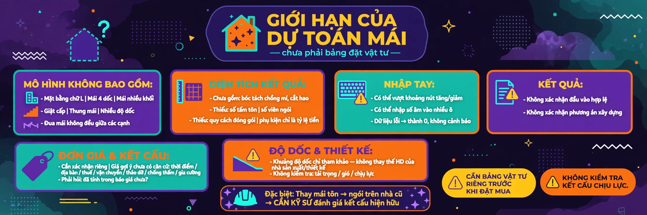 Giới hạn của công cụ tính mái gồm không hỗ trợ mặt bằng chữ L, mái bốn dốc hay nhiều độ dốc, diện tích chưa gồm chồng mí và hao hụt cắt, đơn giá gợi ý chưa xác minh và công cụ không kiểm tra tải trọng hay kết cấu