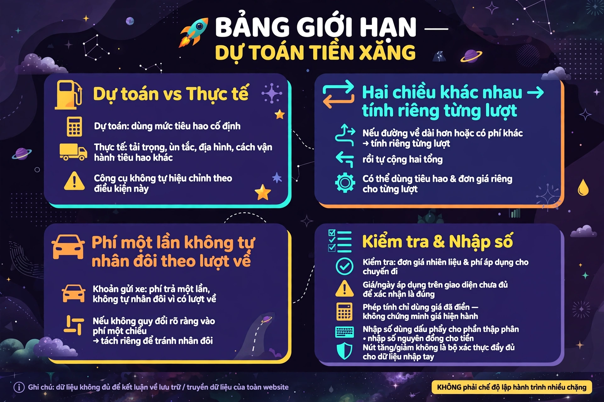Giới hạn của dự toán tiền xăng và những điều cần kiểm tra trước chuyến đi