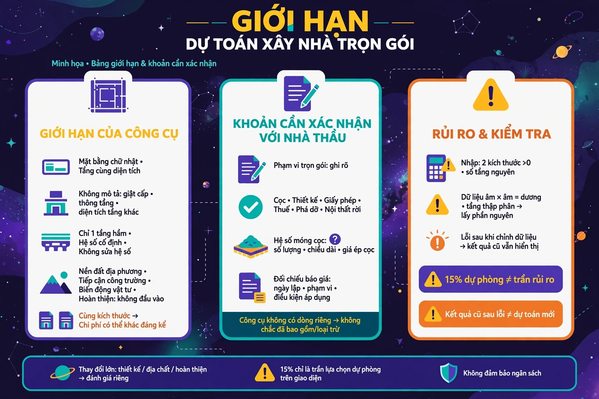 Giới hạn dự toán xây nhà trọn gói: phạm vi phải ghi rõ và dự phòng 15% không phải trần rủi ro