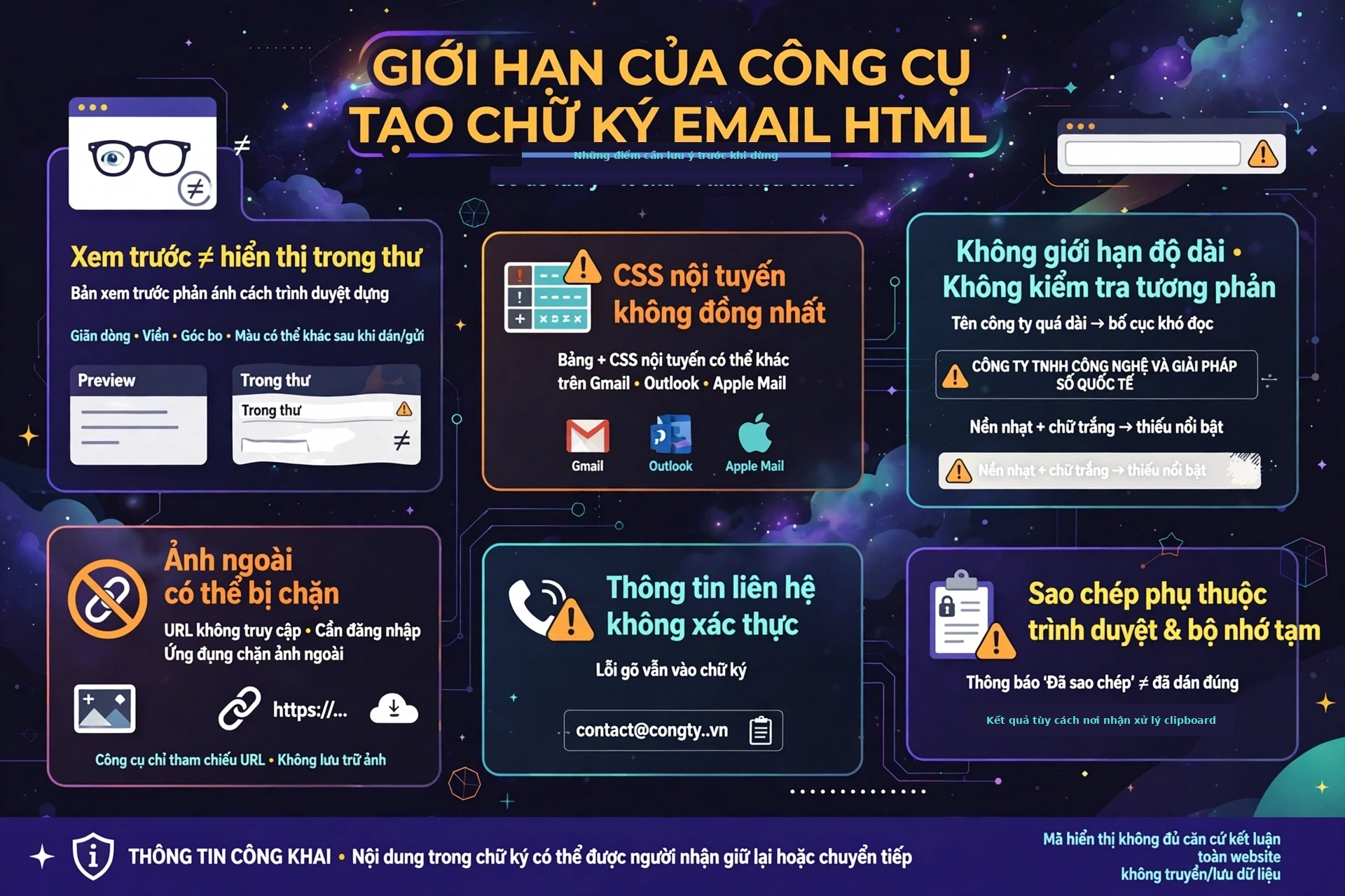 Các giới hạn của công cụ tạo chữ ký email HTML: bản xem trước trong trình duyệt không bảo đảm giống hệt trong Gmail, Outlook hay Apple Mail vì giãn dòng, viền và màu có thể khác; mã không giới hạn độ dài văn bản và không kiểm tra tương phản màu nên tên trắng trên nền nhạt ở mẫu Thanh màu có thể khó đọc; ảnh ngoài có thể không tải vì địa chỉ không truy cập được hoặc ứng dụng người nhận chặn ảnh; thông báo sao chép thành công không chứng minh đã dán đúng; và chưa đủ căn cứ kết luận toàn website không lưu hoặc truyền dữ liệu đã nhập