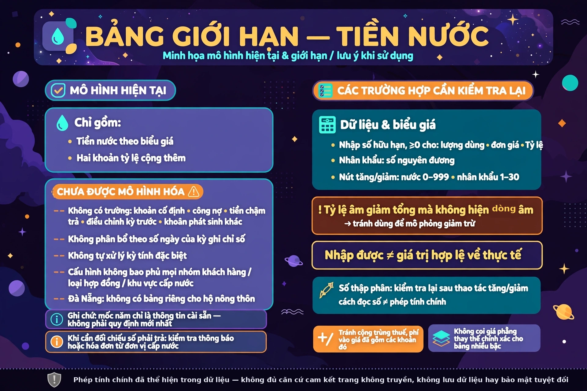 Giới hạn cần biết trước khi đối chiếu số tiền nước phải trả