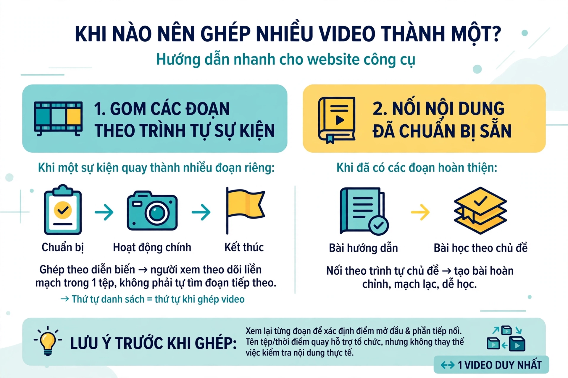 Các tình huống nên nối video gồm một sự kiện được ghi lại thành nhiều đoạn riêng như phần chuẩn bị, hoạt động chính và phần kết thúc cần được đặt theo diễn biến để người xem theo dõi trong một tệp, cùng các đoạn hướng dẫn hoặc bài học đã hoàn thiện được nối theo thứ tự chủ đề; thứ tự trong danh sách chính là thứ tự nội dung được đưa vào quá trình nối, và trước khi ghép nên xem lại từng đoạn để xác định điểm mở đầu cùng phần tiếp nối vì tên tệp hoặc thời điểm quay có thể hỗ trợ tổ chức nhưng không thay thế việc kiểm tra nội dung thực tế