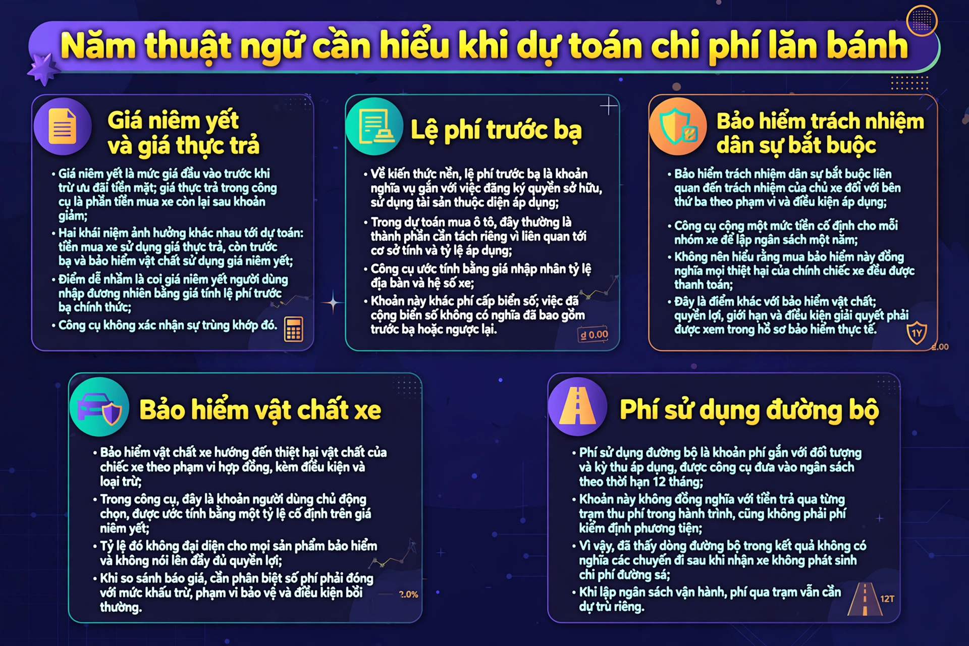 Thuật ngữ lăn bánh ô tô: giá niêm yết, trước bạ, TNDS, bảo hiểm vật chất, phí đường bộ