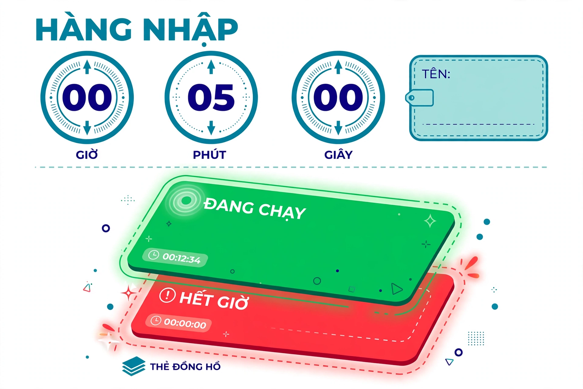 Thông tin cần nhập và cách đọc kết quả qua đầu vào và điều kiện thời lượng hợp lệ khi công cụ nhận thời lượng qua ba ô số với giá trị ban đầu là 0 giờ, 5 phút, 0 giây, tên đồng hồ có thể để trống, các ràng buộc mô tả thể hiện trên giao diện, không phải cam kết xử lý mọi giá trị bất thường, tên đồng hồ không bắt buộc và khoảng trắng ở đầu và cuối được bỏ đi, giờ là số không âm khi giao diện không khai báo mức tối đa, phút và giây là số từ 0 đến 59 theo ràng buộc giao diện, nên nhập số nguyên và phân bổ đúng đơn vị, ví dụ thời lượng 1 giờ 30 phút được nhập ở ô giờ và phút tương ứng, thay vì nhập 90 vào ô phút, tổng thời lượng sau quy đổi phải lớn hơn 0, nếu cả ba ô đều bằng 0, công cụ báo cần nhập thời gian lớn hơn 0 và không tạo đồng hồ; đọc thời gian còn lại và trạng thái hết giờ khi tên bỏ trống hoặc chỉ gồm khoảng trắng được thay bằng tên có số thứ tự, chẳng hạn Đồng hồ #1, đồng hồ mới nằm ở đầu danh sách, số thứ tự phản ánh lượt tạo trong phiên trang, không thể hiện độ ưu tiên hay thời lượng, trong định dạng giờ phút giây, 00:01:05 nghĩa là còn 1 phút 5 giây, mỗi thành phần có ít nhất hai chữ số, phần giờ không bị giới hạn hiển thị ở hai chữ số, thẻ đang chạy có nền xanh lá, khi hết giờ, thẻ đổi sang đỏ, chữ trắng và có hiệu ứng bóng nhấp nháy, thẻ vẫn còn để bạn nhận biết, xóa đồng hồ sẽ dừng lịch cập nhật của nó và loại bỏ thẻ, đây không phải tạm dừng khi công cụ không giữ một đồng hồ đã xóa để tiếp tục từ số thời gian còn lại