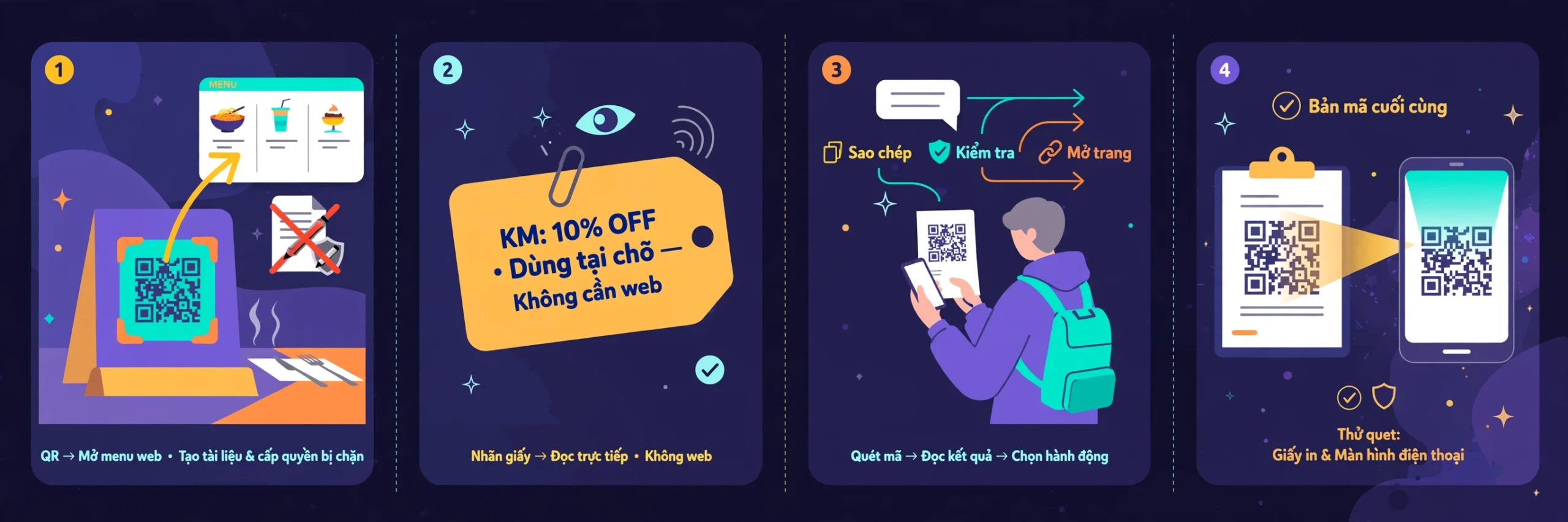 Tình huống phù hợp để dùng trình tạo và quét mã QR: chia sẻ liên kết thực đơn và tài liệu công khai, gắn thông báo ngắn dạng văn bản và quét đọc nội dung trước khi sử dụng