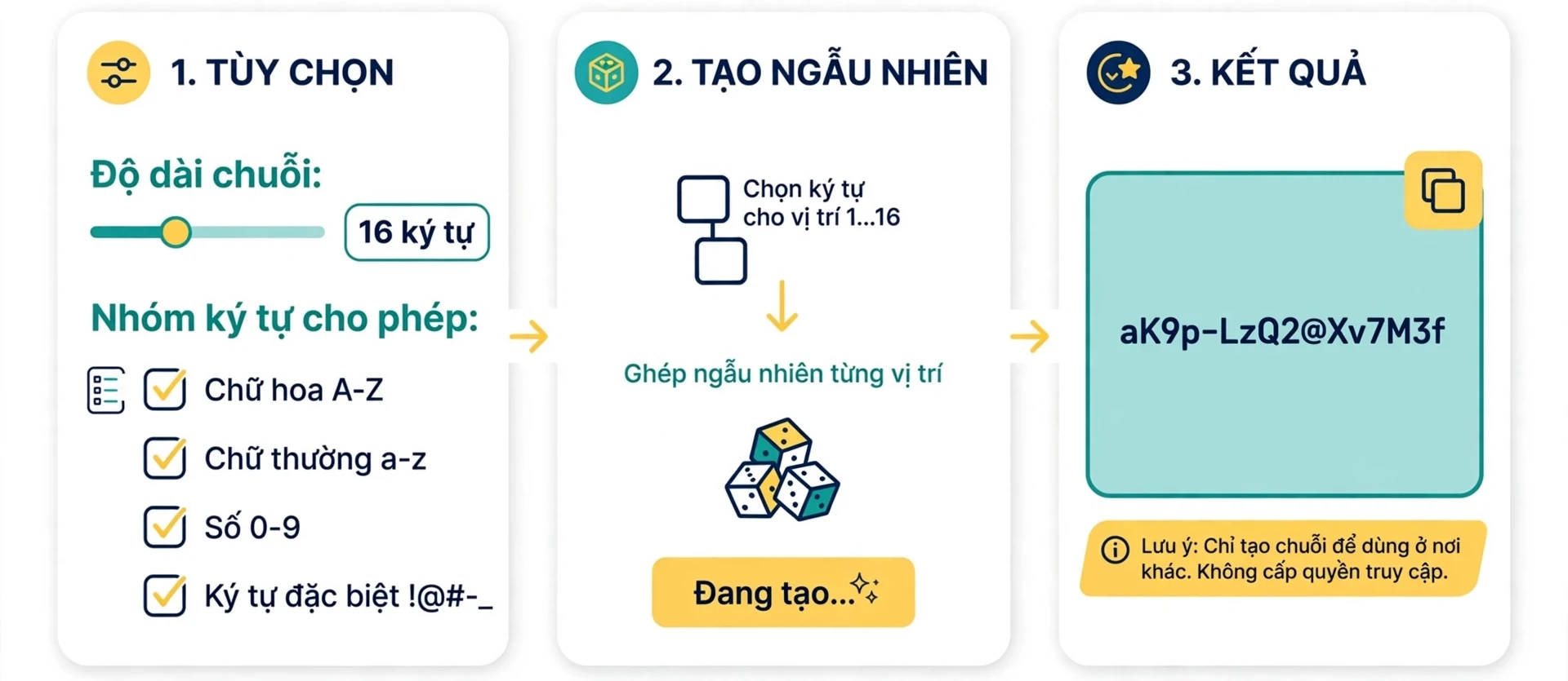 Trình tạo token ngẫu nhiên sinh chuỗi ký tự theo độ dài và các nhóm ký tự người dùng chọn, công cụ chọn ký tự cho từng vị trí và chỉ tạo chuỗi để dùng ở nơi khác, không cấp quyền truy cập