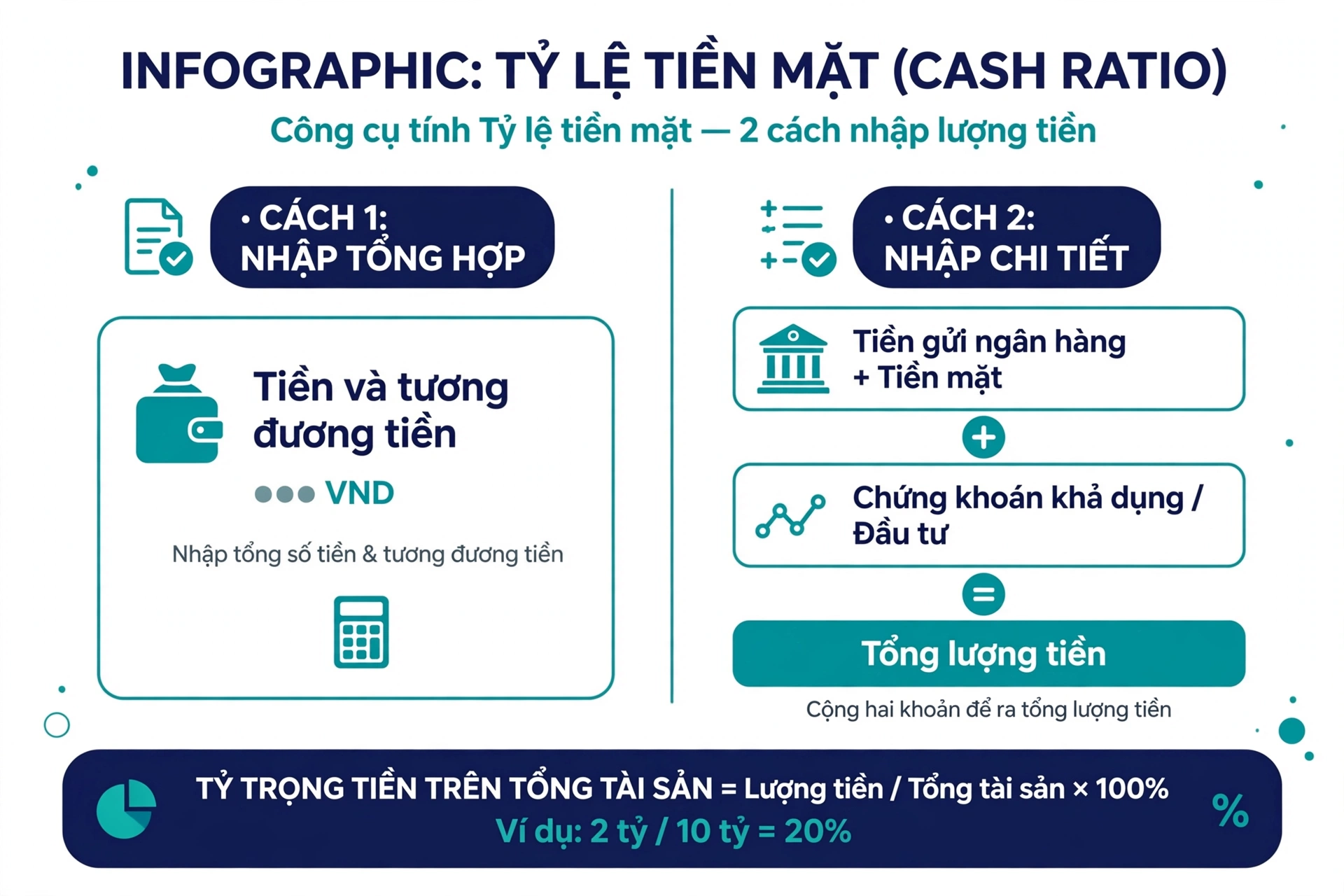 Hai cách nhập lượng tiền của công cụ tỷ lệ tiền mặt: nhập tổng hợp tiền và tương đương tiền, hoặc nhập chi tiết tiền gửi ngân hàng và tiền mặt cộng chứng khoán khả dụng và đầu tư, kèm ví dụ tỷ trọng tiền trên tổng tài sản 2 tỷ trên 10 tỷ bằng 20 phần trăm
