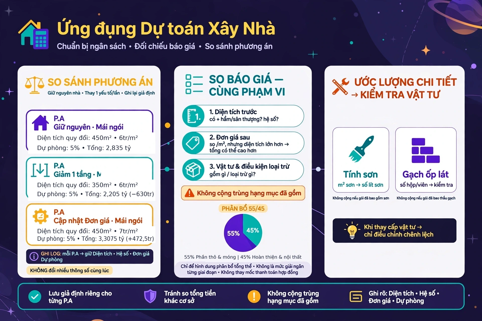 Ứng dụng dự toán xây nhà: khảo sát phương án và đối chiếu báo giá trên cùng phạm vi