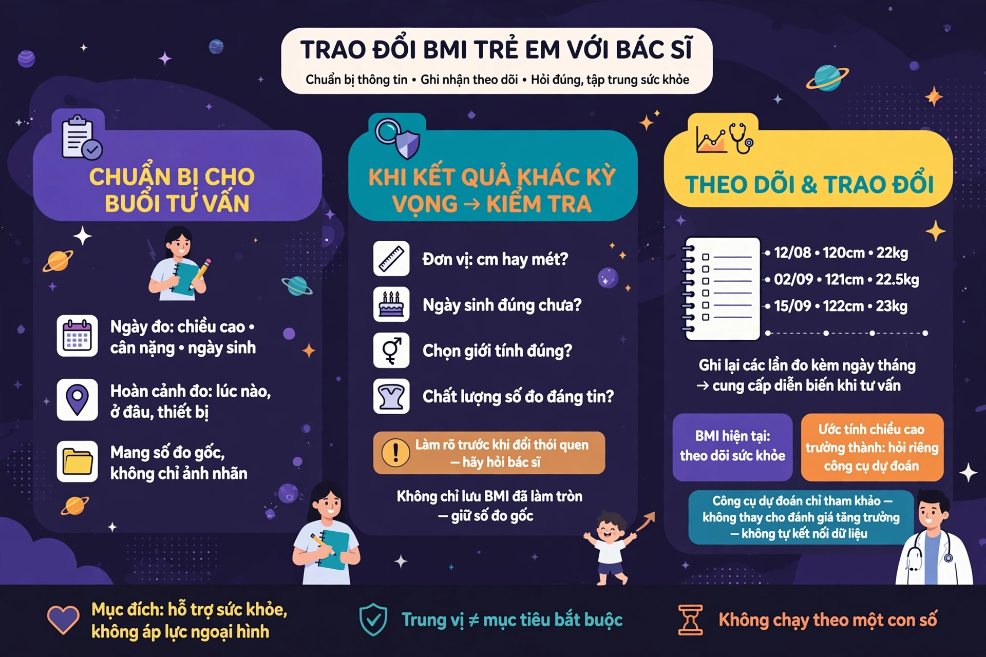 Ứng dụng kết quả BMI trẻ em để theo dõi và trao đổi với bác sĩ, không chạy theo một con số