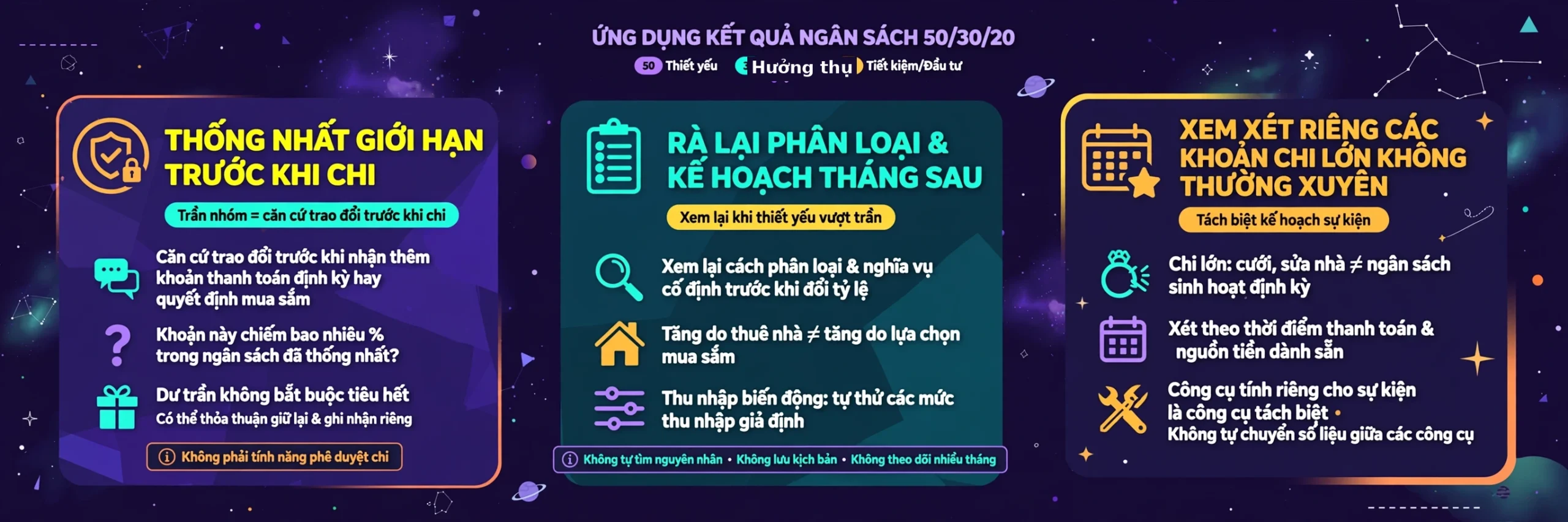 Ba cách dùng kết quả ngân sách 50/30/20 trong gia đình: trao đổi giới hạn chi theo trần nhóm, rà soát khi thiết yếu thường xuyên vượt trần và tách kế hoạch cho sự kiện lớn.