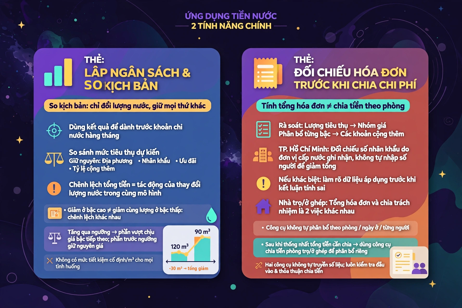 Dùng kết quả tính tiền nước để dự trù chi phí và rà soát hóa đơn