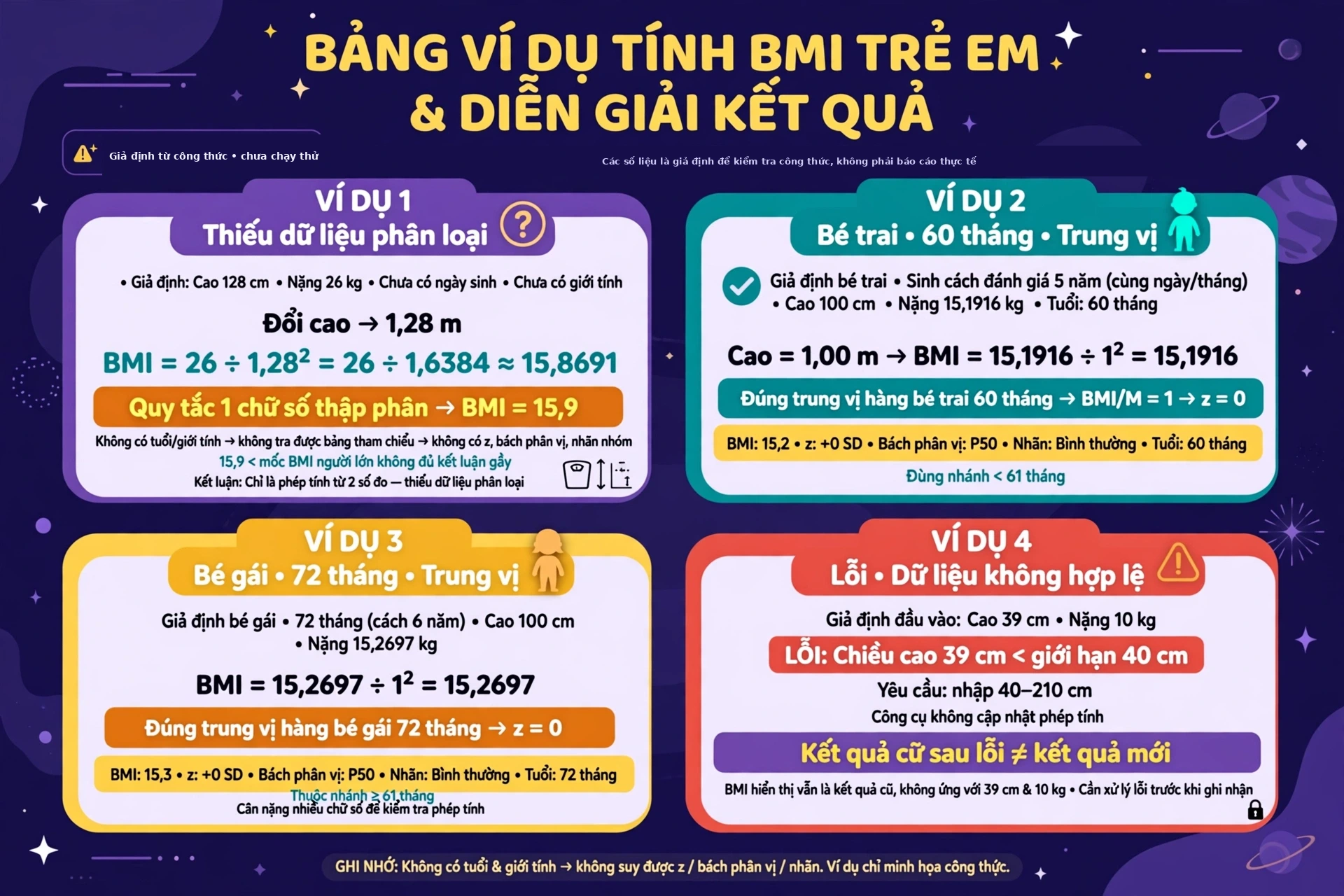 Ví dụ tính BMI trẻ em: 15,9 chưa đủ để phân loại, hai ca đúng trung vị P50 và một ca đầu vào bị từ chối